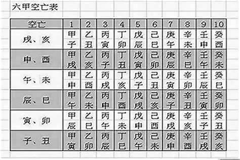 八字空亡查詢